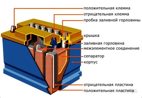 Итоговые последствия осушения аккумулятора