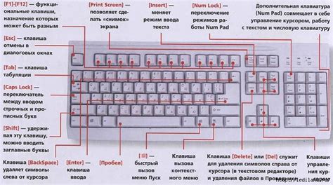 Какие кнопки с клавиатуры позволяют получить доступ к Msconfig