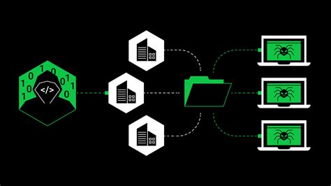 Как включать и управлять внешними зависимостями при разработке Java-проектов с использованием Maven