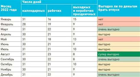 Как выбрать оптимальные даты и место полета