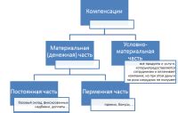Как выбрать оптимальный размер минимальной суммы оплаты