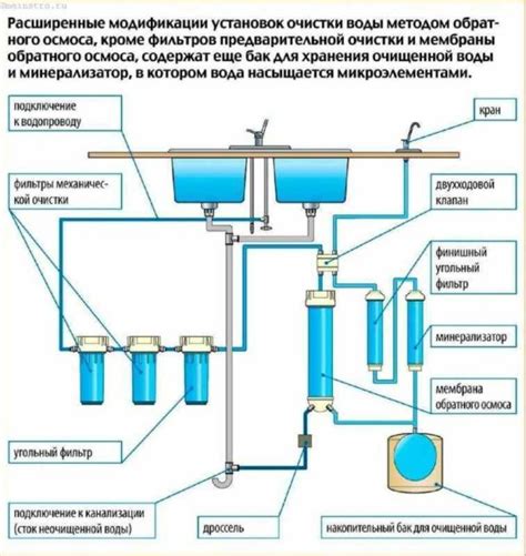 Как выбрать подходящую модель осмос-барьера для воды: критерии и сравнение