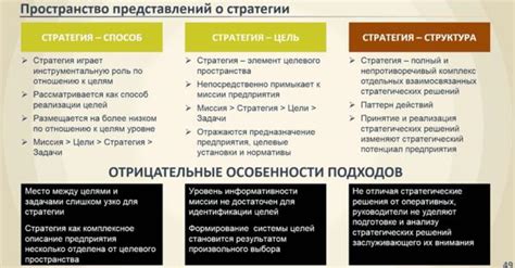 Как выровнять сферу интересов с целями и задачами компании