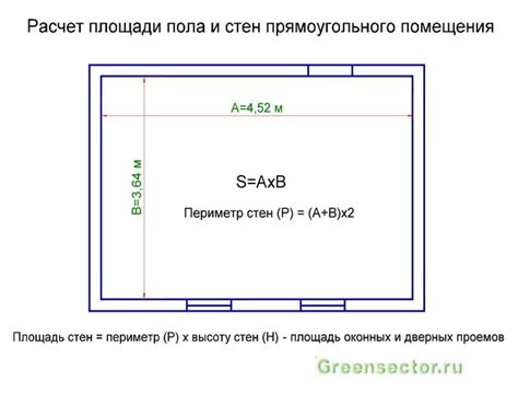 Как вычислить точную площадь всей квартиры