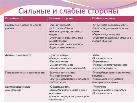 Как выявить свои сильные и слабые стороны в преддверии ОГЭ
