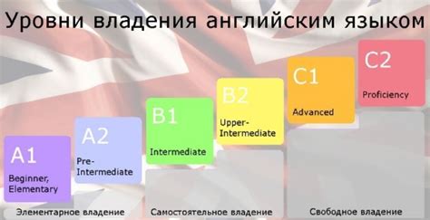 Как достичь уровня английского языка промежуточного уровня