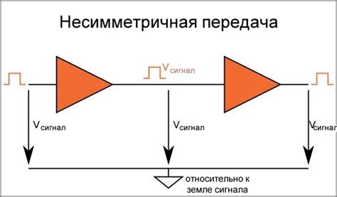 Как избежать неполадок с передачей сигнала МегаФон: практические рекомендации