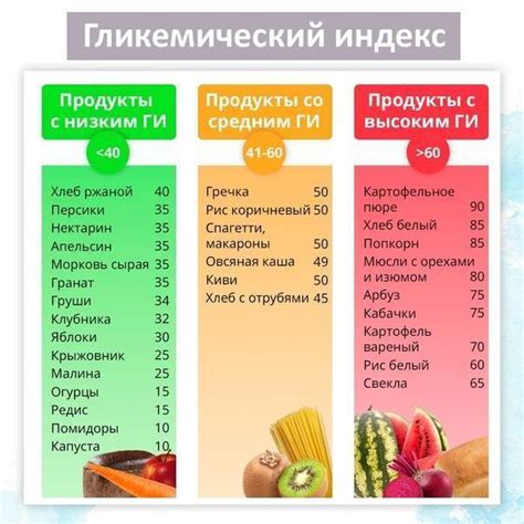 Как измеряют гликемический индекс