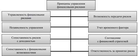 Как использовать уникальный числовой код для эффективного управления финансовыми рисками