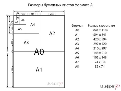 Как корректно определить размер листа А4: основные аспекты