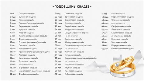 Как называется год свадьбы