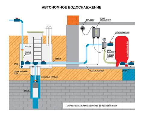 Как обеспечить бесперебойное водоснабжение в холодное время года