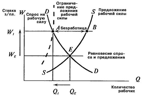 Как ограничение предложения приводит к возрастанию стоимости