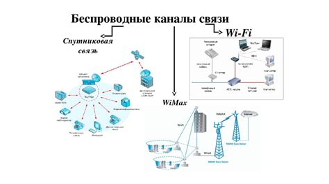 Как определить наиболее эффективную скорость беспроводной связи для вашей местной сети 