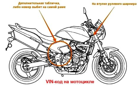 Как определить тип мотоцикла по коду рамы