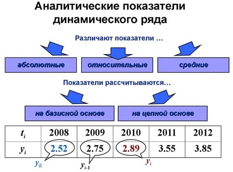 Как оценить работу динамика: эффективные методы проверки