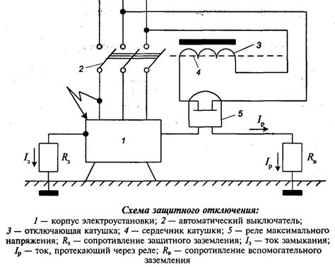 Как оценить результаты отключения защитного автомата электроустановки