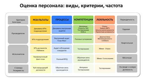 Как оценка количества сотрудников и их структуры помогает управлять организацией