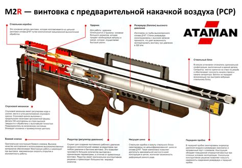 Как пневматика эксплуатирует сжатую атмосферу для своего функционирования