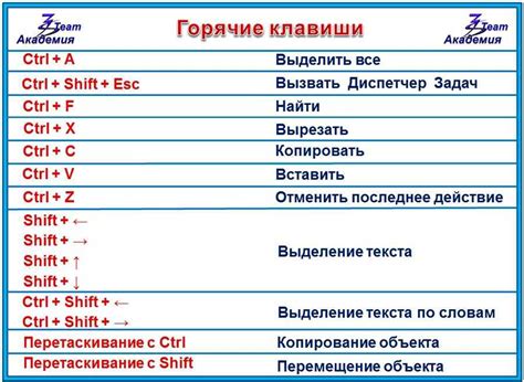 Как повысить эффективность работы в TeamSpeak с помощью горячих комбинаций клавиш