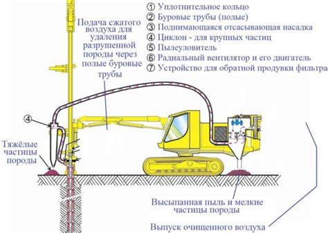 Как подать заявку на получение разрешения на строительство артезианской скважины