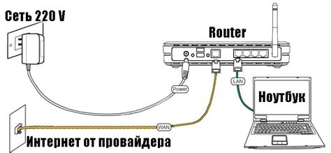 Как подключить свою Техно-мобилку к интернету через кабель