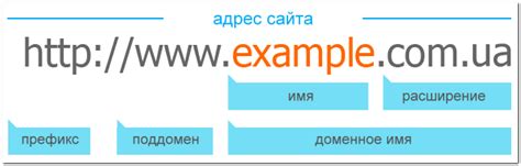Как подобрать доменное адресное веб-имя, соответствующее идентичности и стратегии предприятия