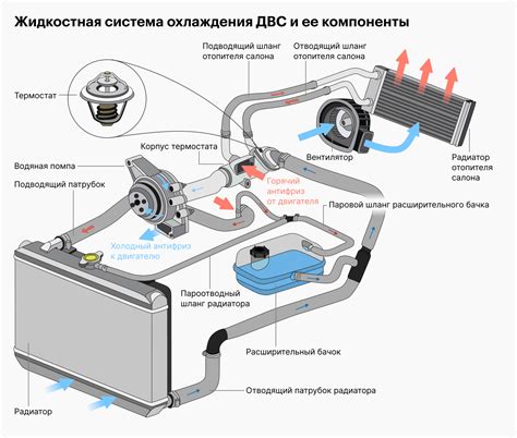 Как подобрать подходящий состав для доливки системы охлаждения