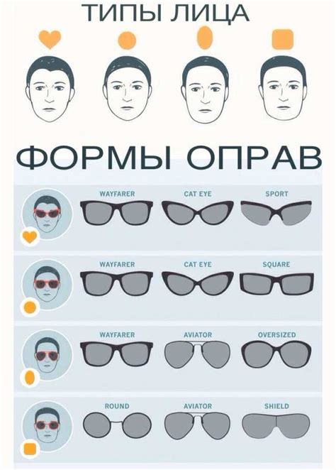 Как подобрать подходящую ОЗЗ для вашего устройства