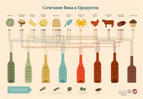 Как подобрать совершенное вино для шницеля: рекомендации искушенных сомелье