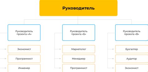 Как построить основу организационной структуры в Miro