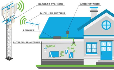 Как правильно выбрать оборудование для усиления Wi-Fi сигнала