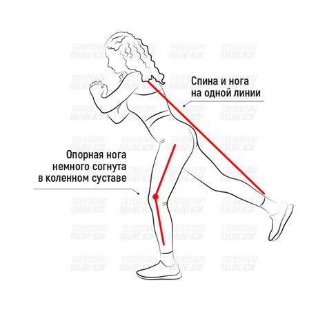Как правильно выполнять движения, чтобы достичь максимальной интенсивности