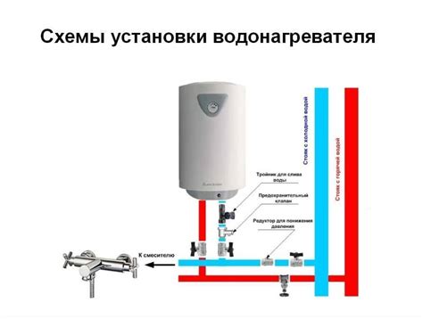 Как правильно подключить Эдисоновский водонагреватель: иллюстрированное руководство