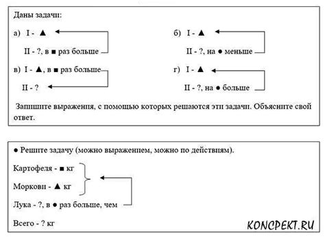 Как правильно подобрать условия задач для маленьких учеников