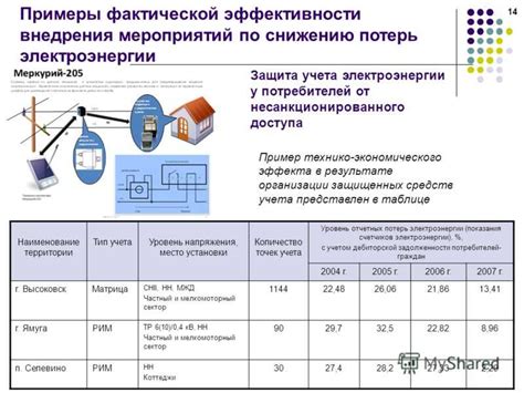 Как предотвратить потери электроэнергии и снизить риски для вашего дома