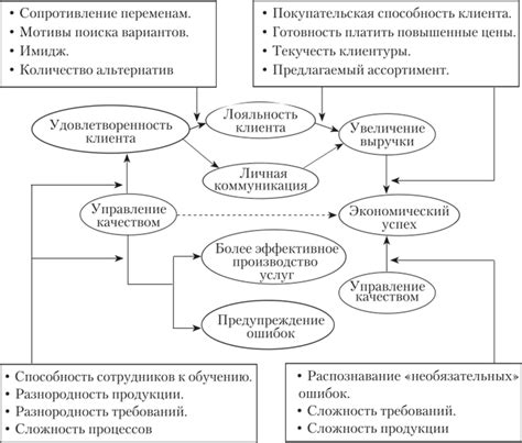Как прекратить подключение ятелесервиса в случае проблем с качеством предоставляемых услуг