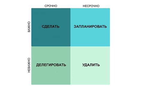 Как преодолеть трудности и избежать откладывания дел при использовании "Матрицы Эйзенхауэра"