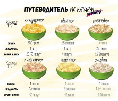 Как приготовить замечательную овсянку на молочке в одиночестве