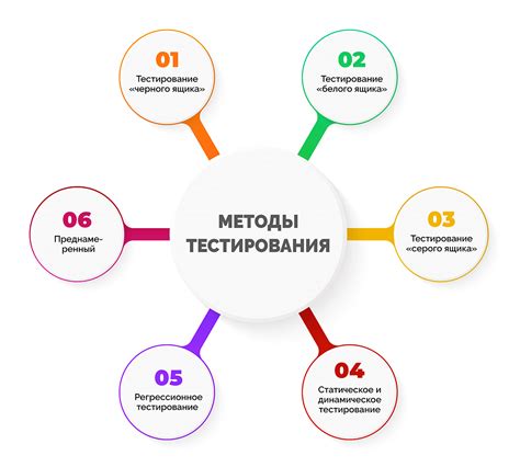 Как проводится тестирование в рамках антропоскопии: шаги и особенности