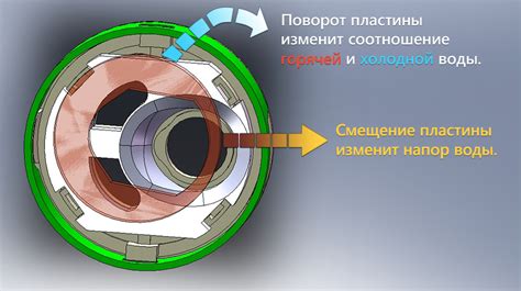 Как работает смеситель частот: разбор принципа работы