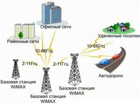 Как работает технология WiMax и что она представляет