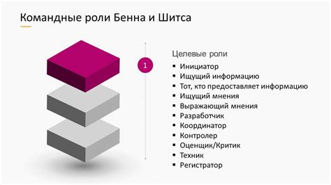 Как разграничить роли в команде игры "Ой Нет"