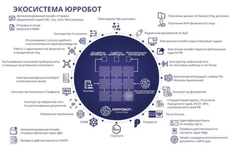 Как распознать источник задолженности с помощью кода производства