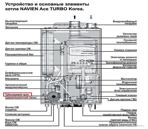 Как распознать проблему Е25 на котле Бакси
