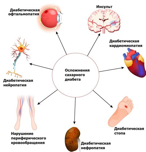 Как снизить уровень глюкозы в крови дома: 10 эффективных методов