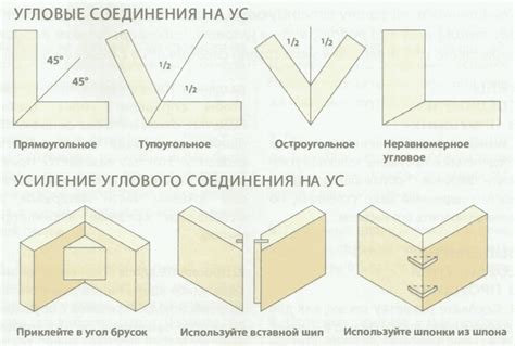Как соединить и укрепить компоненты конструкции