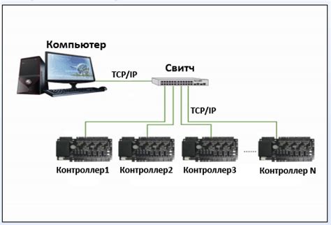 Как соединить электронный контроллер с нагревательным элементом: практическое руководство