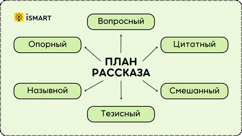 Как составить план ответа на вопросы: ключевые шаги
