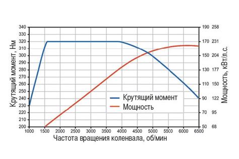Как увеличить мощность в верхних конечностях: действенные способы и рекомендации